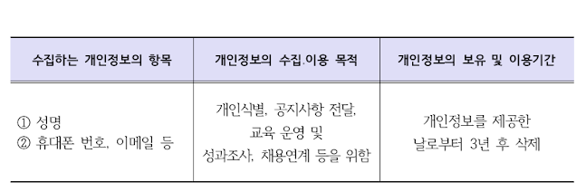  ※ 개인정보의 수집, 이용, 제공에 동의하지 않을 경우 이 사업의 참여가 제한될 수 있습니다.