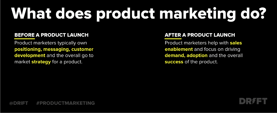 what does product marketing do