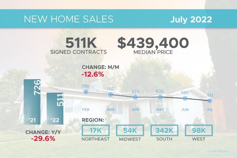  New Homes Sales v2