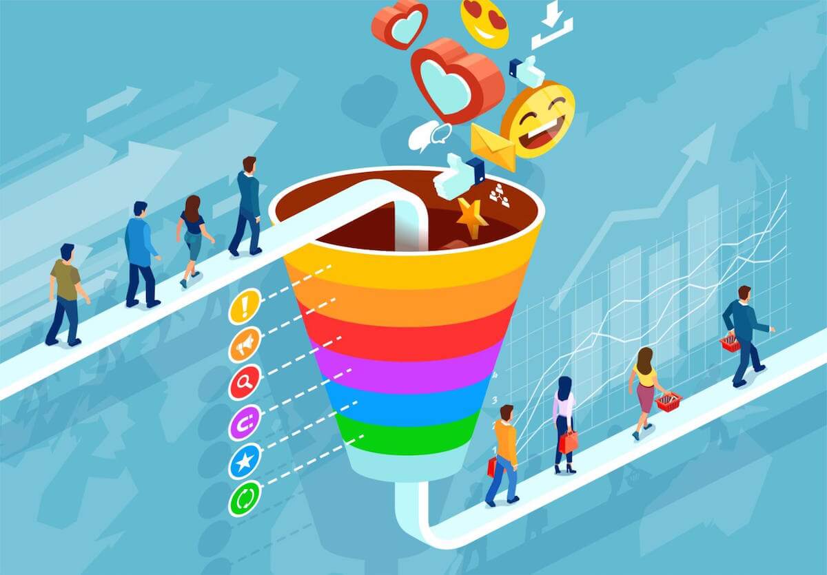 Social media KPIs: Illustration of social media funnel