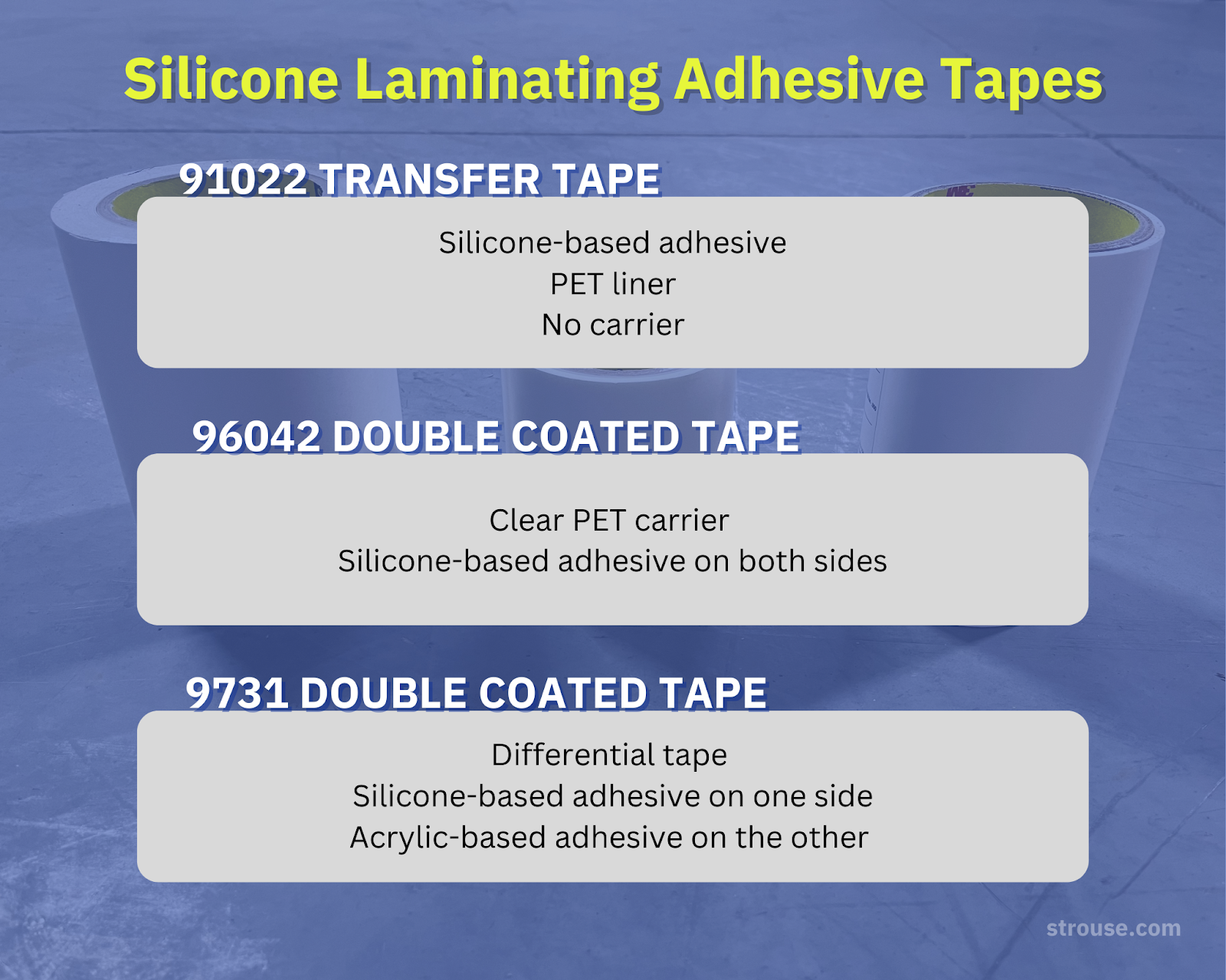 Guide to 3M Silicone Laminating Adhesive Tapes