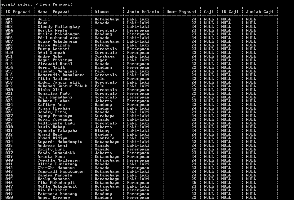 C:\Users\Aras\Documents\Tugas semester 1\Basis data\Tugas besar\5 Alter Table, Add, Drop\Change\Change 1.PNG