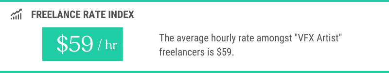 Average Hourly Rate Of Freelance VFX Artists
