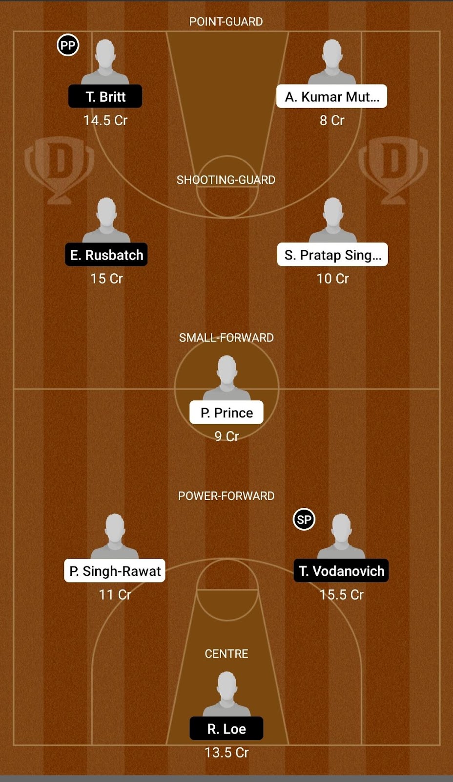 IND vs NZL Dream 11 Prediction, Player stats, Playing 11, Dream11 team and Injury Update!