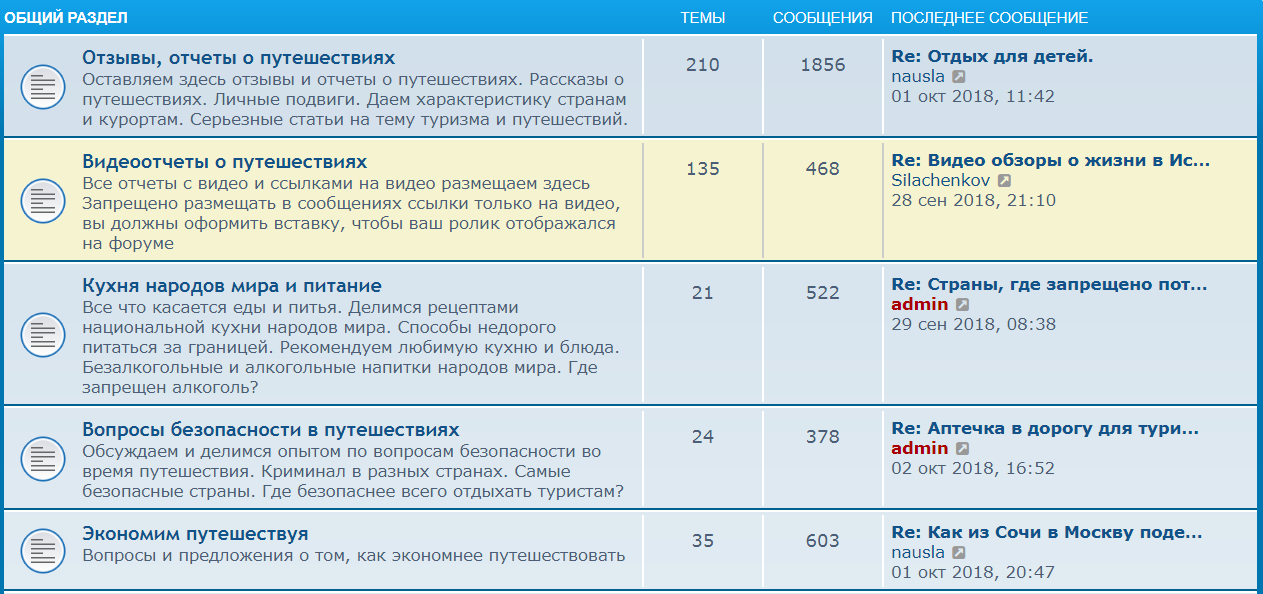 Как найти интересные направления для путешествий