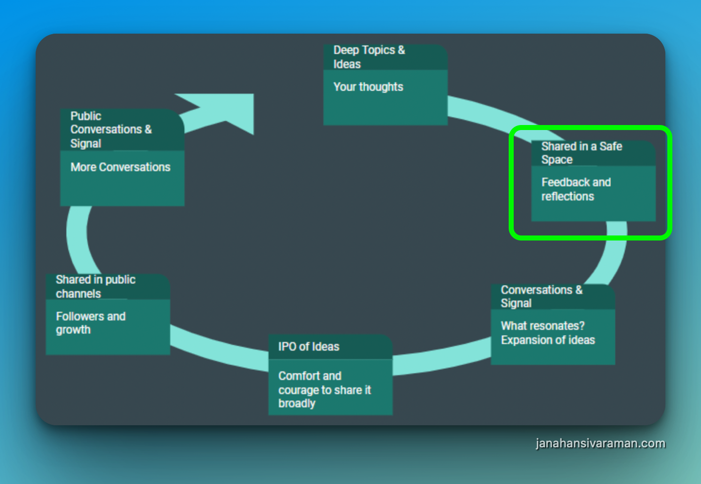 TTT 15: Content Flywheel