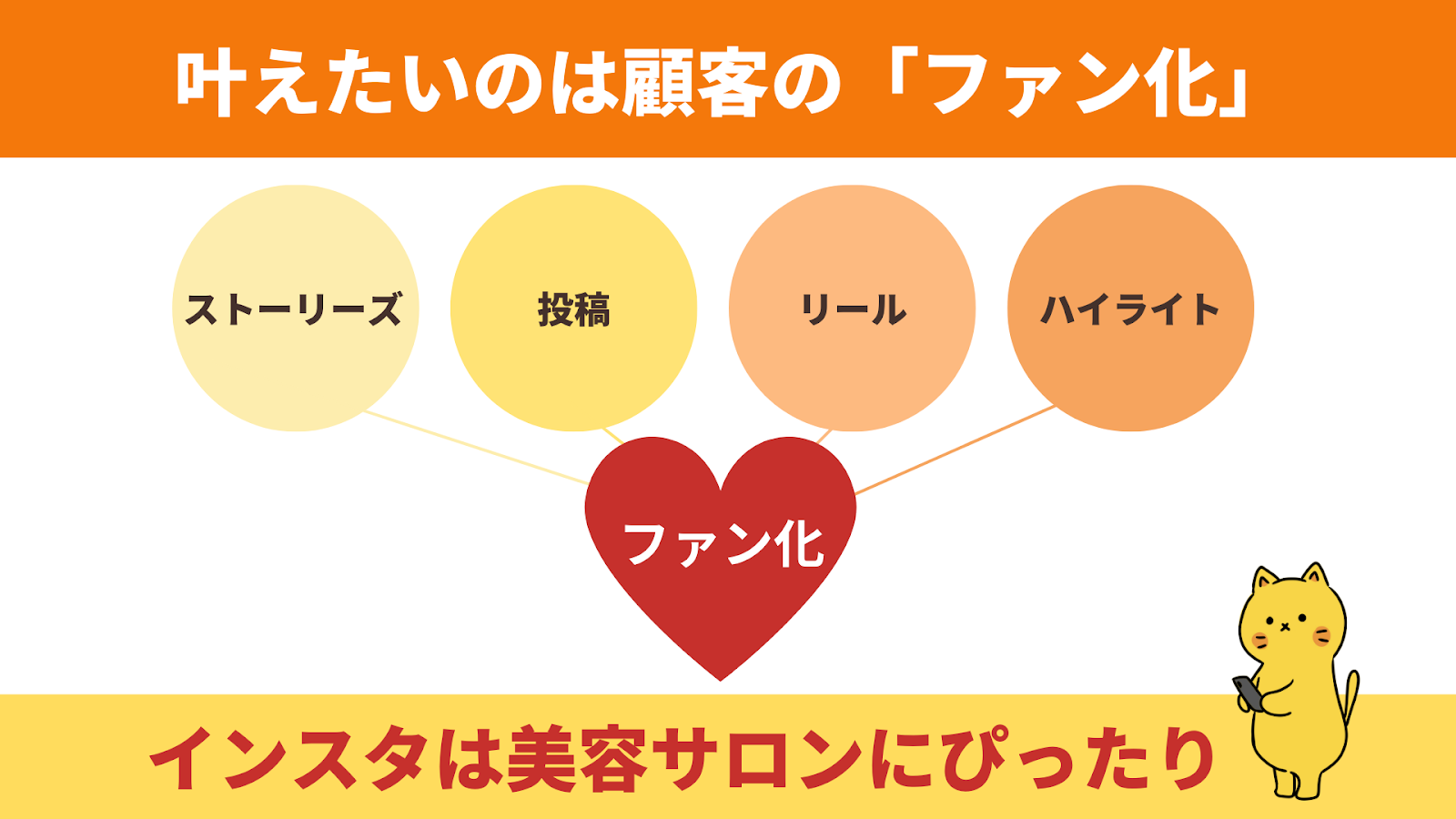サロンのニーズは顧客のファン化