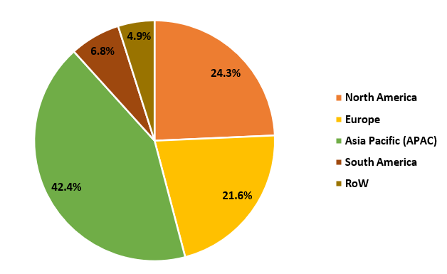 Particle Board Market