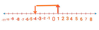 integer 4