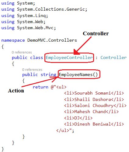 Most Asked ASP.NET MVC Interview Questions and Answers