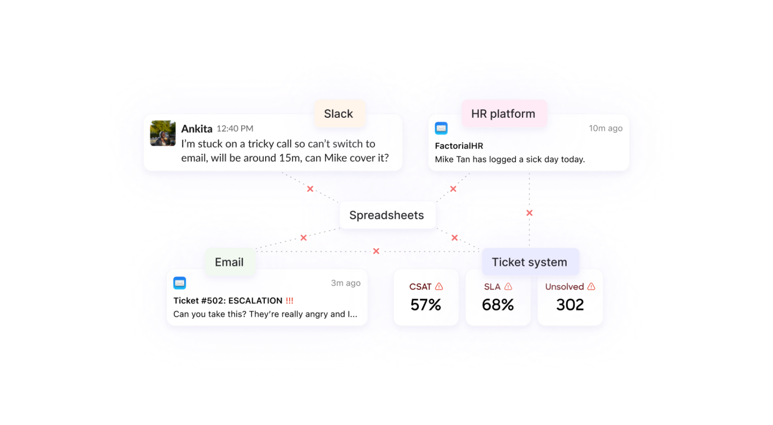  Simple but powerful filtering allows you to group your tickets to reflect your customer channels or how your team is structured