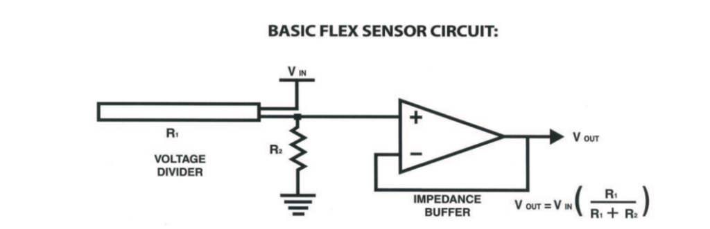 Block Diagram