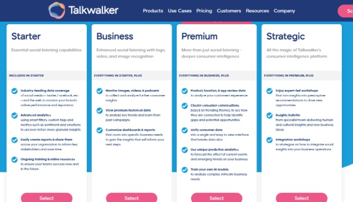 talkwalker pricing