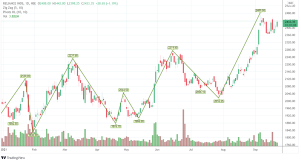 The Ultimate Guide to Swing Trading: Strategies and Tips for Success 2