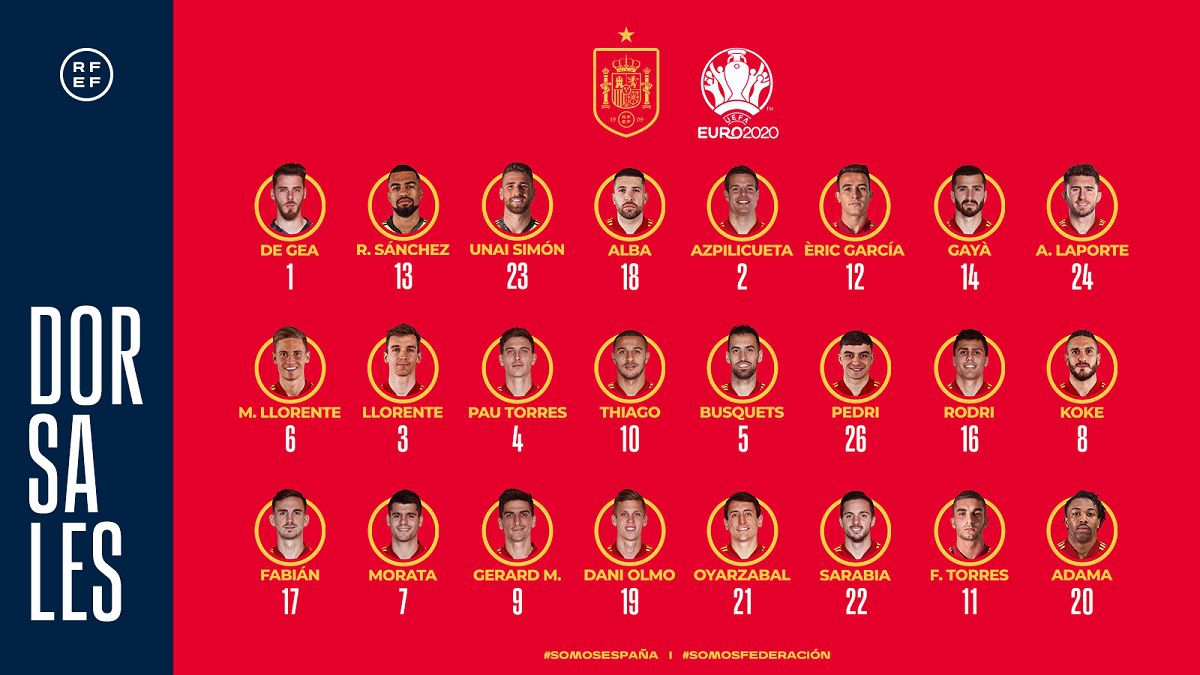 Spain's team 2020