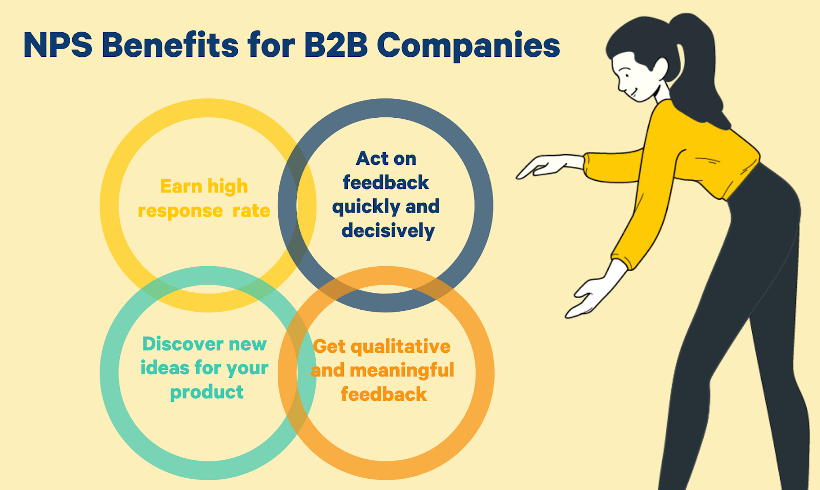 nps benefits for b2b companies