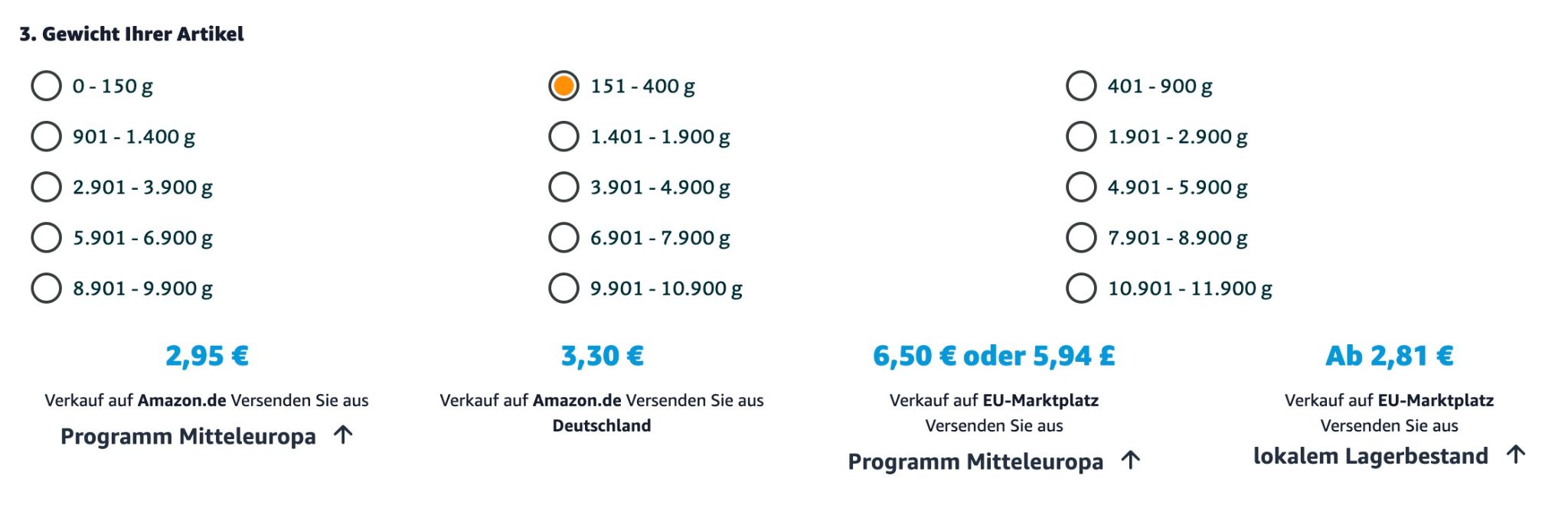 Amazon FBA vs Amazon FBM