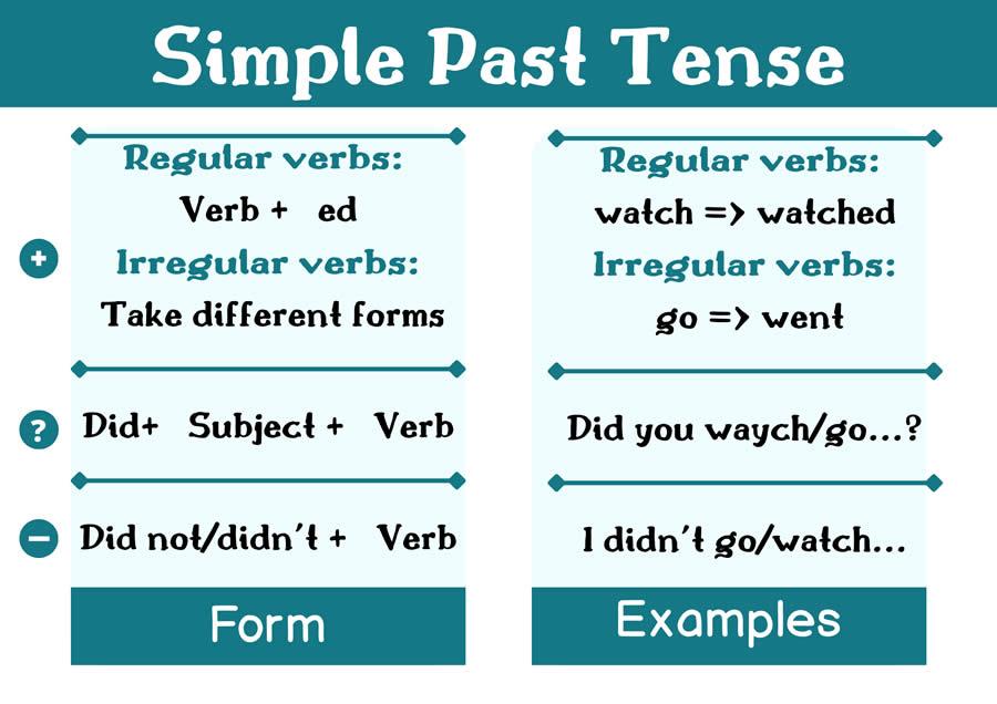 Grammar Lessons - The Simple Past of Regular and Irregular Verbs.