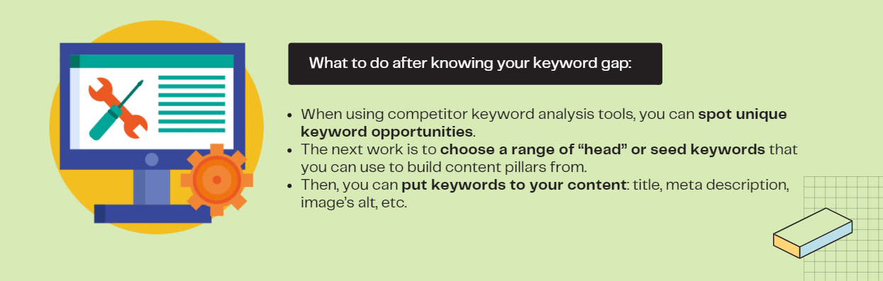 These are the things you need to know after using a Keyword Gap Analysis Tool