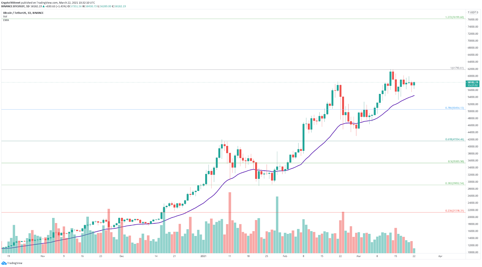 Top 3 Price Prediction Bitcoin Ethereum Ripple Btc Sideways Trading Indicates Big Move Ahead Forex Crunch