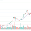 Ethereum Price Is At An All-Time High. Move Over, Bitcoin. : From Crowdfunded Blockchain To Ico Machine An Ethereum Price History Sfox - At the time of writing, btc price is back down below $49,725.