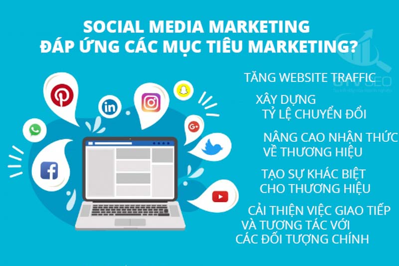 social marketing là gì - social marketing