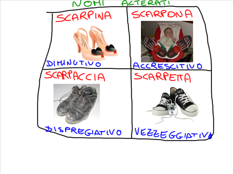 Resultado de imagen de falsi alterati