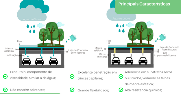 como-acabar-com-infiltracao-na-laje-2