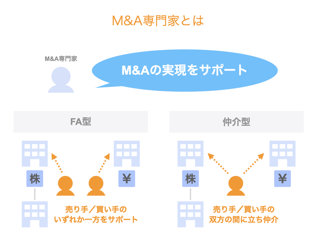 M&A専門家とは