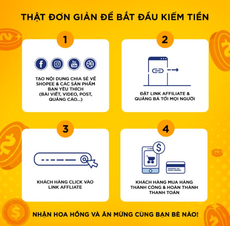 Giới thiệu chương trình Tiếp thị Liên kết dành cho Người bán của Shopee | Học viện Shopee - Shopee Uni Vietnam