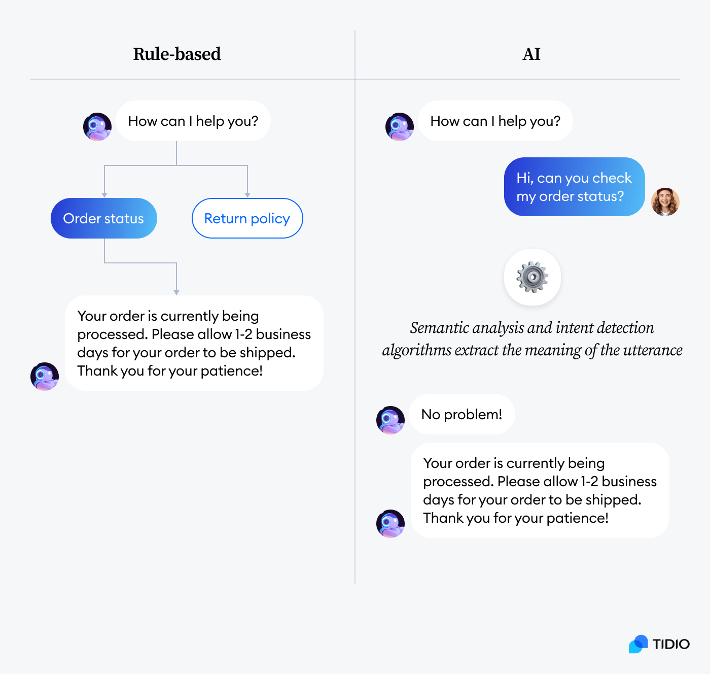 Rule-based vs AI chatbot