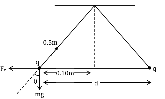 Physics JEE Feb 25 Main 2021 Solved Paper Shift 2