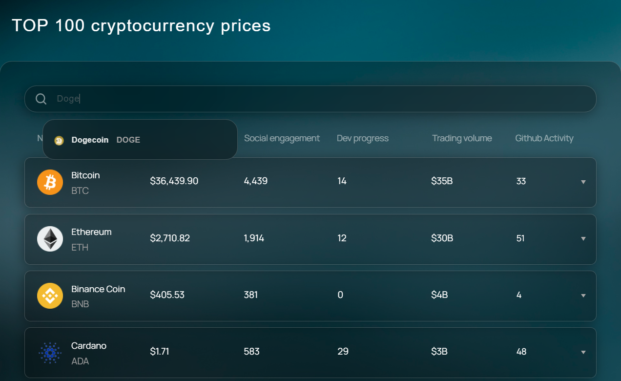 How can I see cryptocurrency real-time prices?