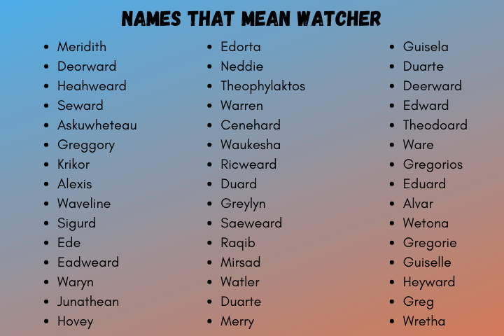 Names That Mean Watcher