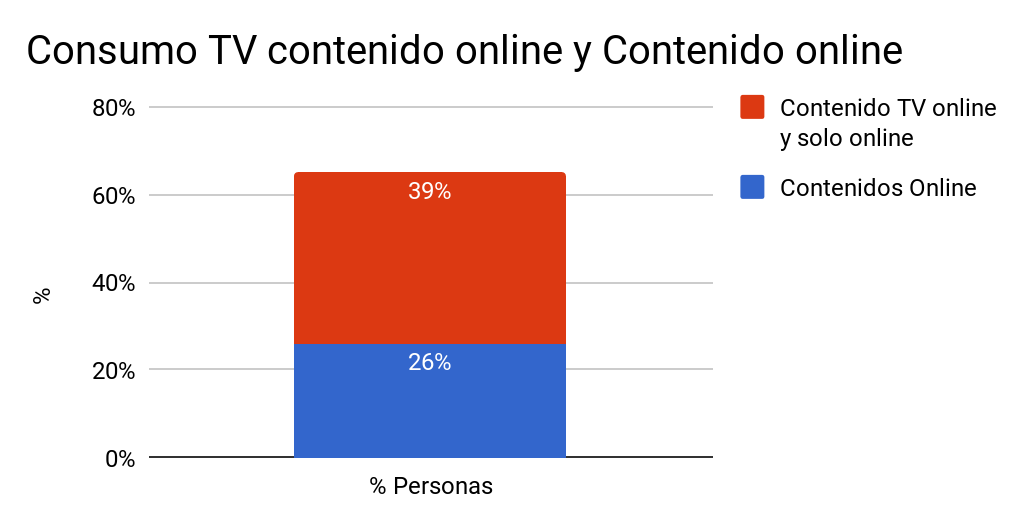 comportamiento en internet chile 2017
