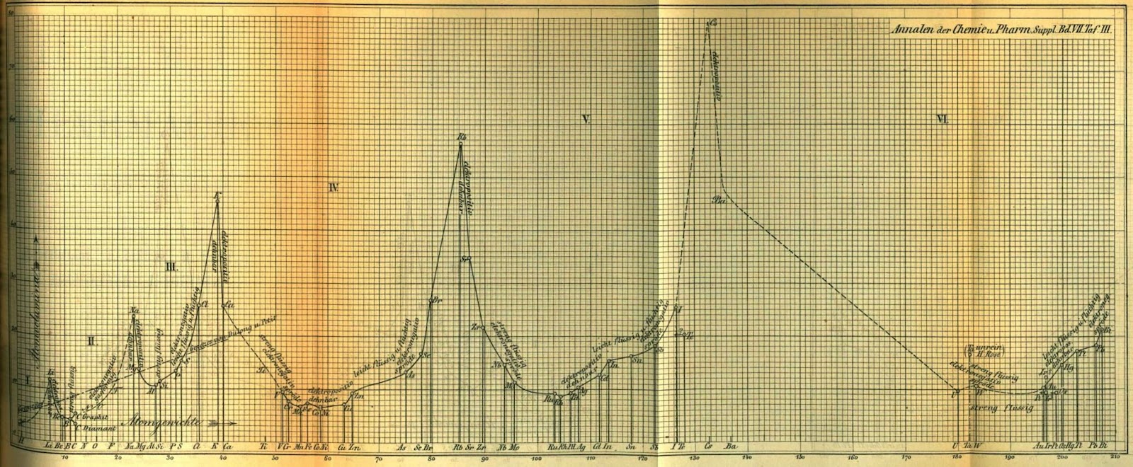 MeyerPlateIII_hires