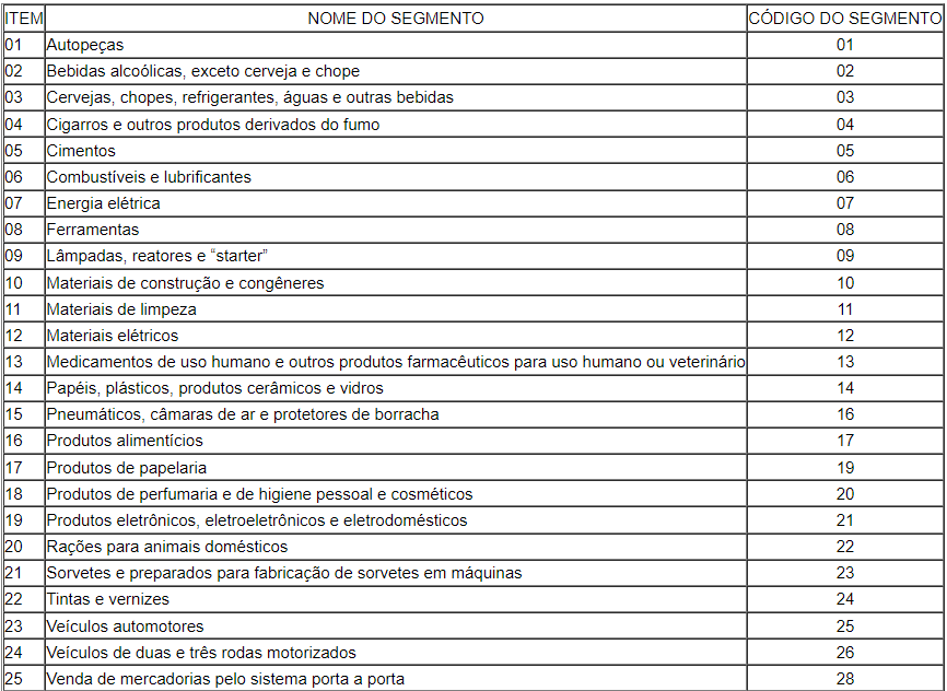 O que é CEST como consultar o código e inserir na nota fiscal