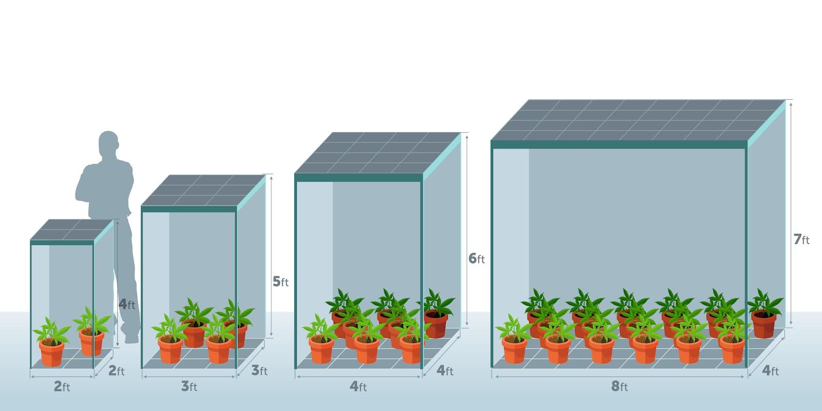 Grow Tent Size