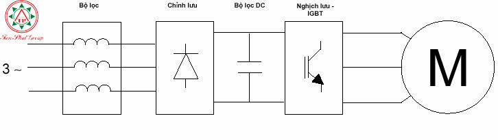 Sơ đồ mạch điện hoạt động của biến tần