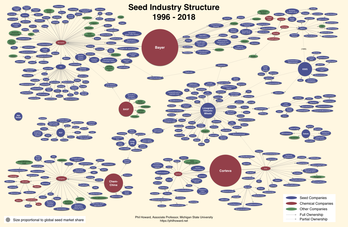 Chart, scatter chart, bubble chart

Description automatically generated