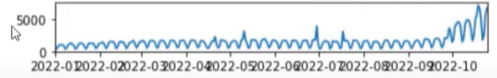 Power BI Forecasting Model Using Python