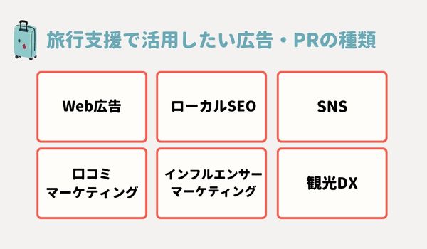 全国旅行支援で訪問客を増やすために活用したい広告・PRの種類