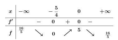 Trong không gian (Oxyz,) cho đường thẳng (d:frac{{x + 2}}{4} = frac{{y - 1}}{{ - 4}} = frac{{z + 2}}{3}) và mặt phẳng (left( P right):2x - y + 2z + 1 = 0). Đường thẳng (Delta ) đi qua (Eleft( { - 2,;,,1,;, - 2} right)), song song với (left( P right)) đồng thời tạo với (d) góc bé nhất. Biết rằng (Delta ) có một vectơ chỉ phương (vec u = left( {m,;,n,;,1} right).) Tính (T = {m^2} - {n^2}). 1