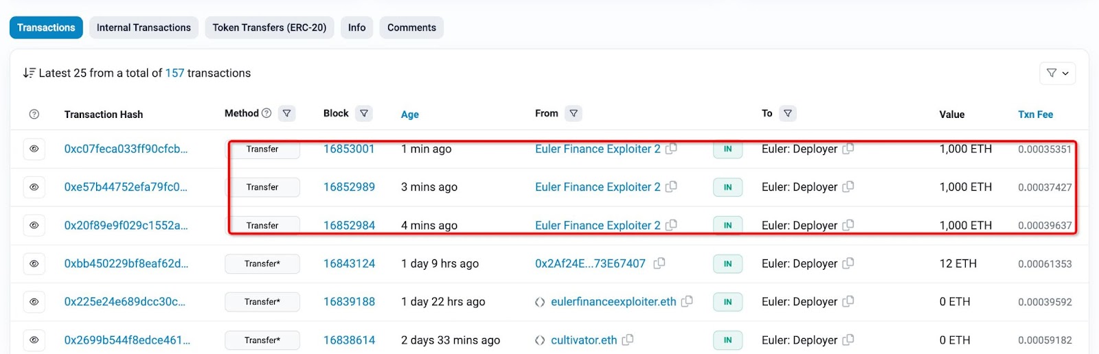 Image du transfert de 3 000 ETH en 3 transactions du hacker vers Euler Finance.