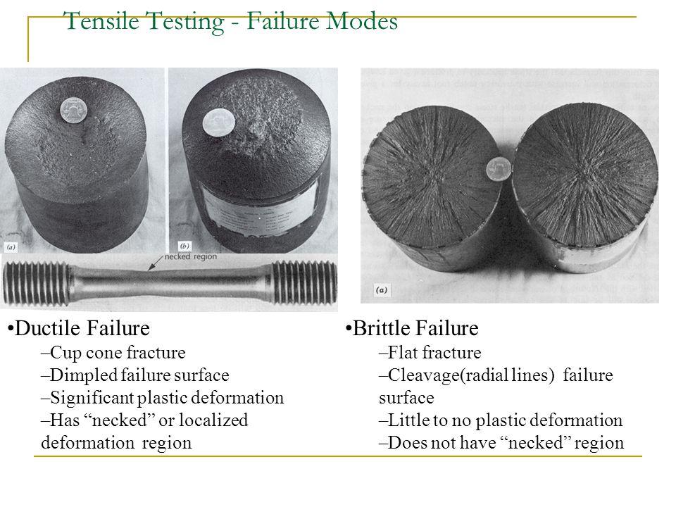 Image result for fracture of tungsten in tensile test