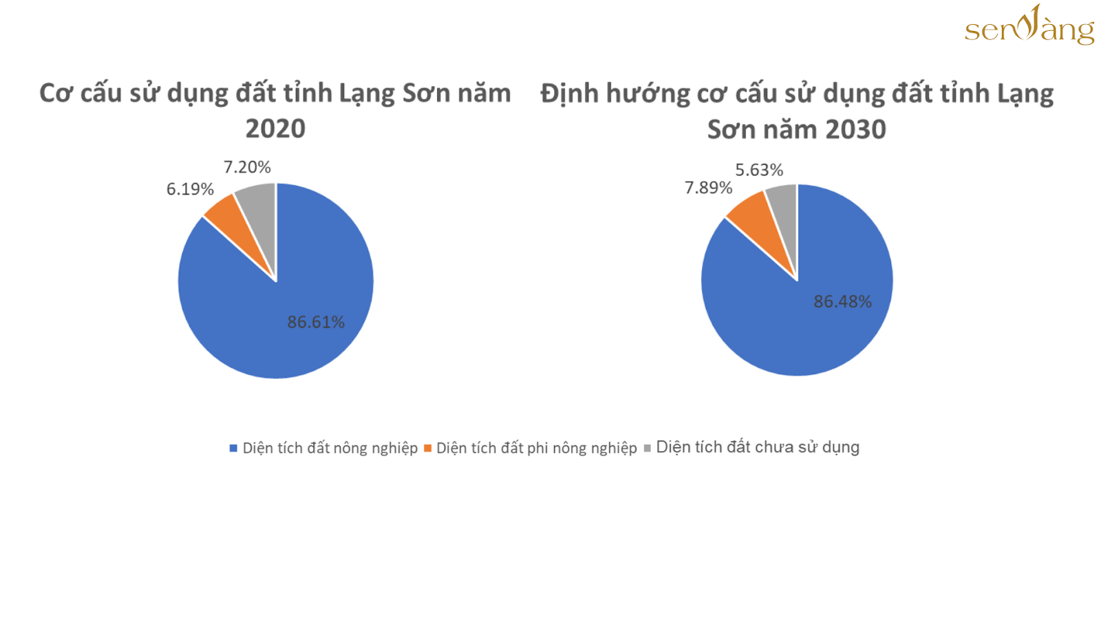 Quy hoạch vùng tỉnh Lạng Sơn 