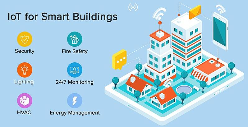 Chart of the ways IOT for smart buildings improve facility management