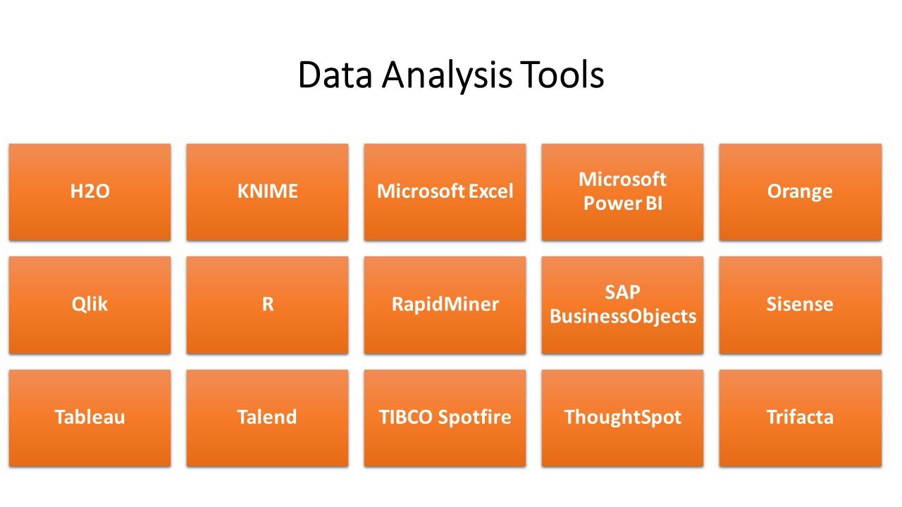Major tools for data analysis.