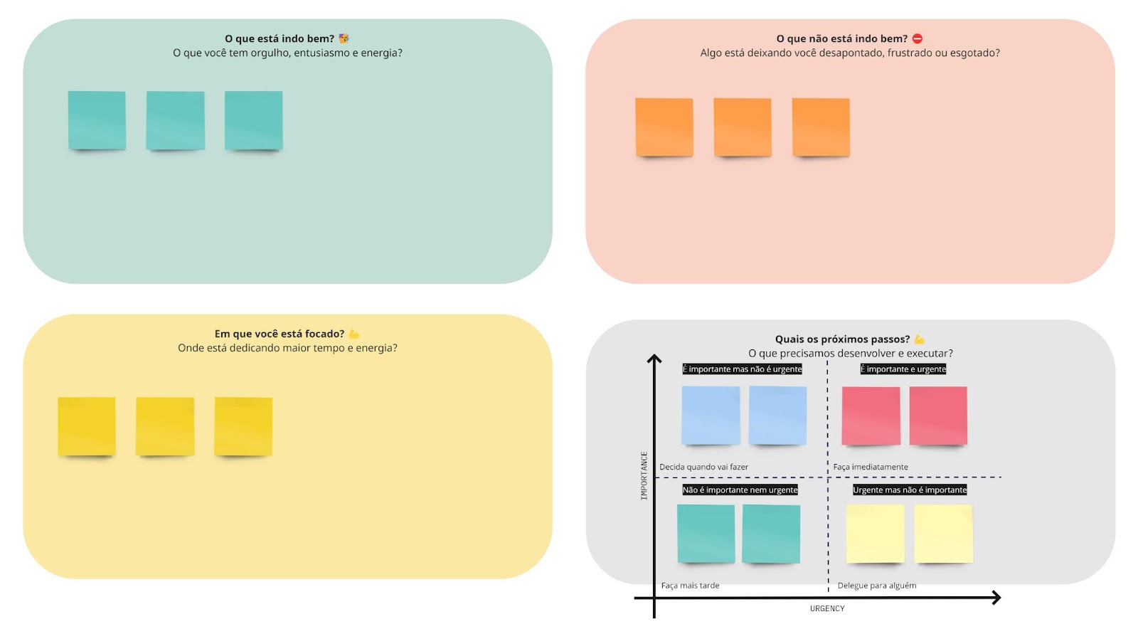 Captura de tela com quatro espaços coloridos: em verde, laranja, rosa e cinza, cada um deles possui uma pergunta e um post-it para serem colocadas as respostas, no espaço amarelo está escrito “O que está indo bem?”, no laranja “O que não está indo bem?”, no amarelo “No que você está focando”, e em cinza “Quais são seus próximos passos”; por último, há um espaço com a frase “O que mais”.