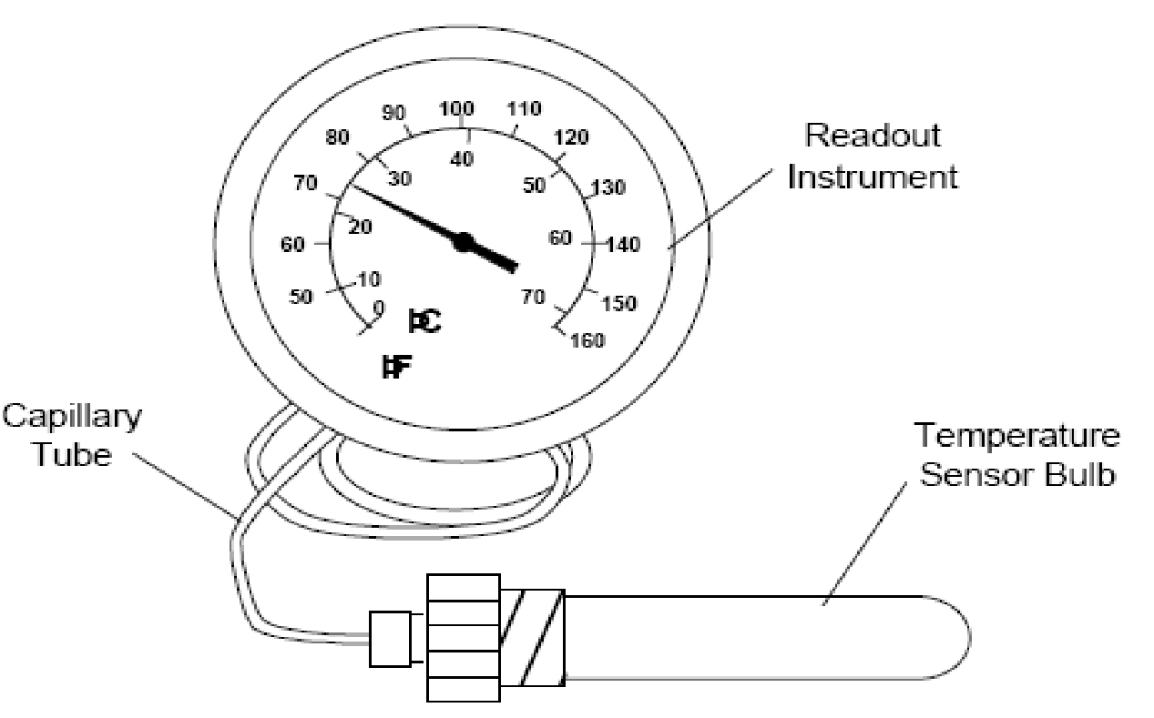 Filled Thermal system For Temperature measurement